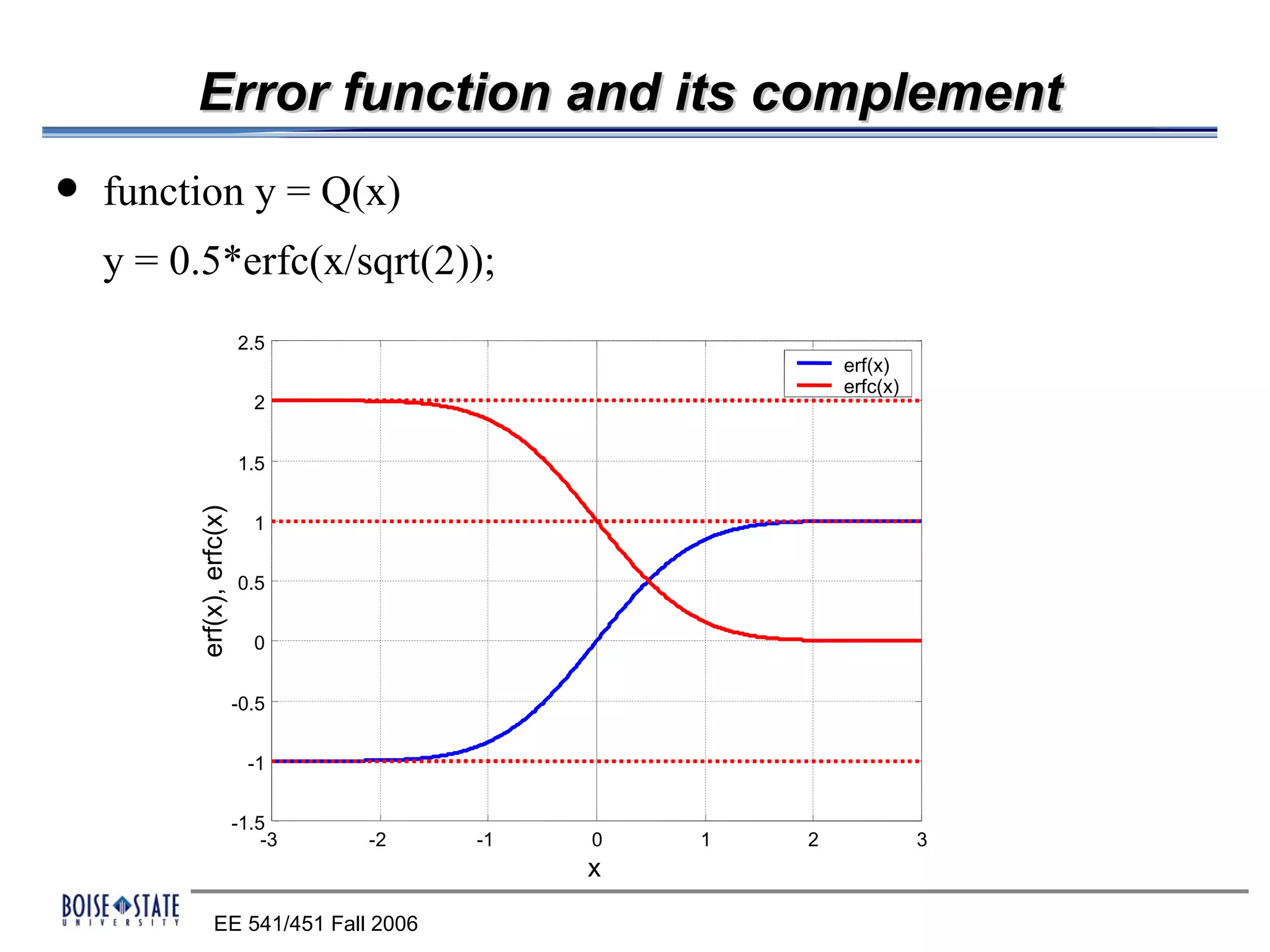 Error function and its complement
   function y = Q(x)
    y = 0.5*erfc(x/sqrt(2));
                            2.5
                                                           erf(x)
                                                           erfc(x)
                              2


                            1.5
          erf(x), erfc(x)




                              1


                            0.5


                              0


                            -0.5


                              -1


                            -1.5
                                -3   -2   -1   0   1   2             3
                                               x

                EE 541/451 Fall 2006
 