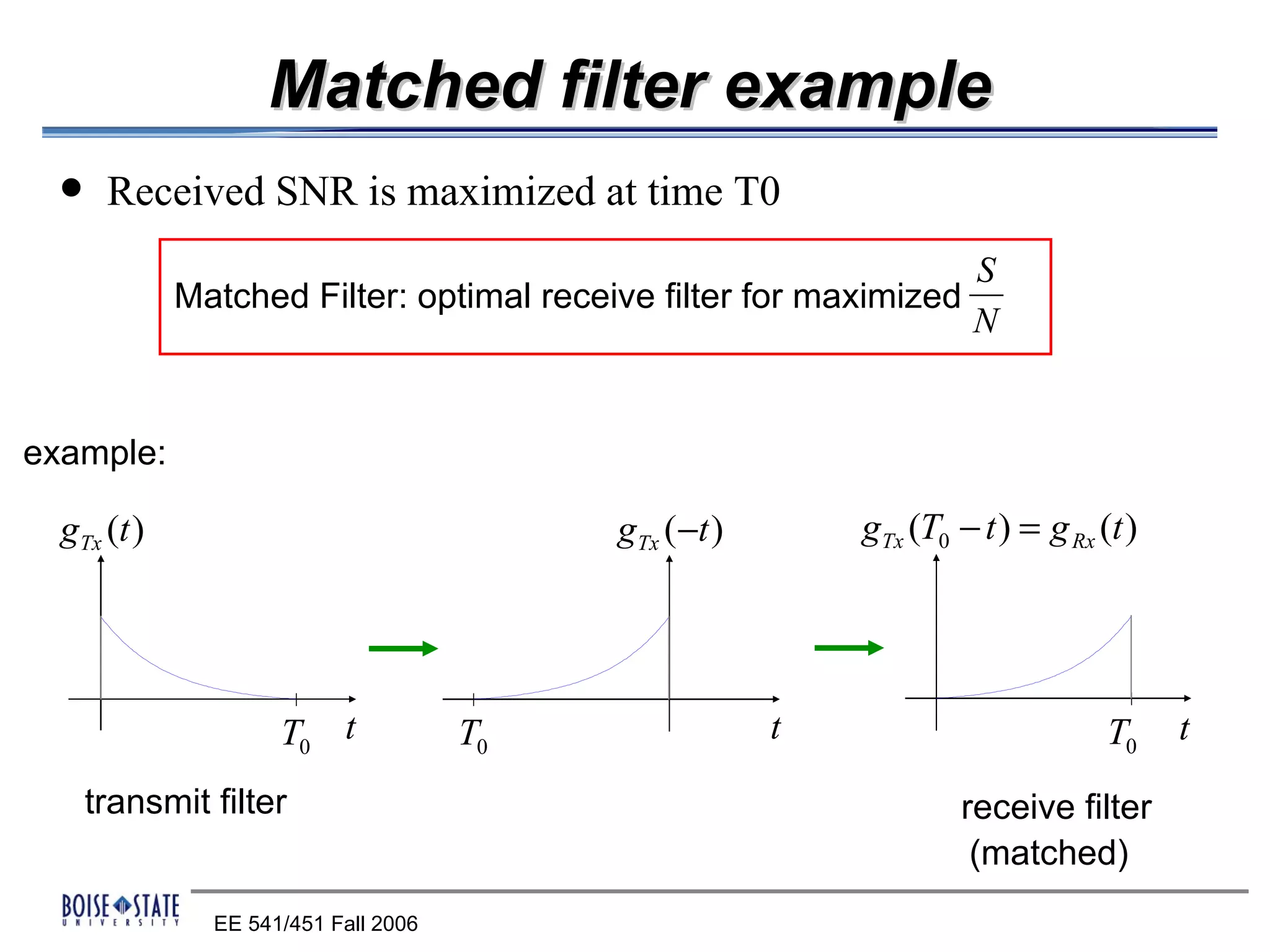 Matched filter example
      Received SNR is maximized at time T0
                                                                  S
             Matched Filter: optimal receive filter for maximized
                                                                  N


example:

  gTx (t )                                 gTx (−t )       gTx (T0 − t ) = g Rx (t )




                     T0 t             T0               t                         T0    t
      transmit filter                                              receive filter
                                                                    (matched)
               EE 541/451 Fall 2006
 