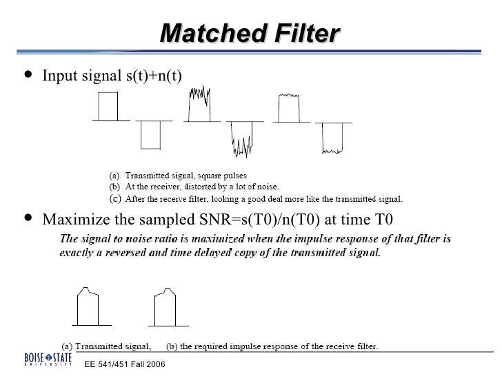 ideal sampling example