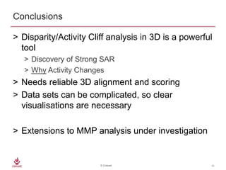 Matched molecular pair and activity cliffs published | PPTX