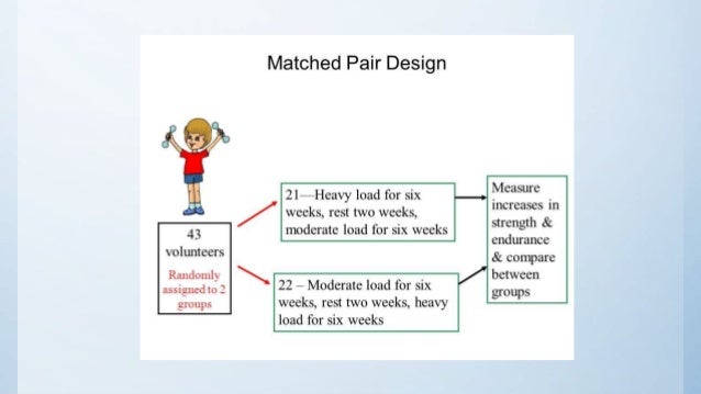 matched pair design