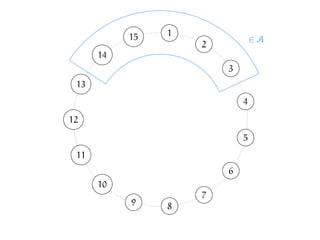 .
.1
.2
.3
.4
.5
.6
.7
.8.9
.10
.11
.12
.13
.14
.15 .∈ A
 