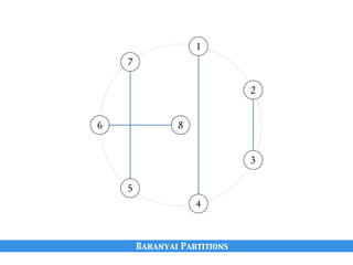 Baranyai Partitions
.
.1
.2
.3
.4
.5
.6
.7
.8
 