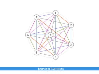 Baranyai Partitions
.
.1
.2
.3
.4
.5
.6
.7
.8
 