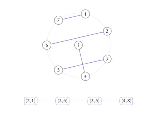 .
.1
.2
.3
.4
.5
.6
.7
.8
.(7, 1) .(2, 6) .(3, 5) .(4, 8)
 