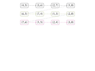 .
.(4, 5) .(3, 6) .(2, 7) .(1, 8)
.(6, 5) .(7, 4) .(1, 3) .(2, 8)
.(7, 6) .(1, 5) .(2, 4) .(3, 8)
 