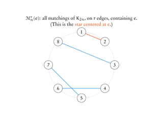 Mr
n(e): all matchings of K2n, on r edges, containing e.
(This is the star centered at e.)
.
.1
.2
.3
.4
.5
.6
.7
.8
 