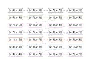 .
.(σ(4), σ(5)) .(σ(3), σ(6)) .(σ(2), σ(7)) .(σ(1), σ(8))
.(σ(6), σ(5)) .(σ(7), σ(4)) .(σ(1), σ(3)) .(σ(2), σ(8))
.(σ(7), σ(6)) .(σ(1), σ(5)) .(σ(2), σ(4)) .(σ(3), σ(8))
.(σ(7), σ(1)) .(σ(2), σ(6)) .(σ(3), σ(5)) .(σ(4), σ(8))
.(σ(1), σ(2)) .(σ(3), σ(7)) .(σ(6), σ(4)) .(σ(5), σ(8))
.(σ(2), σ(3)) .(σ(4), σ(1)) .(σ(7), σ(5)) .(σ(6), σ(8))
.(σ(3), σ(4)) .(σ(5), σ(2)) .(σ(1), σ(6)) .(σ(7), σ(8))
 
