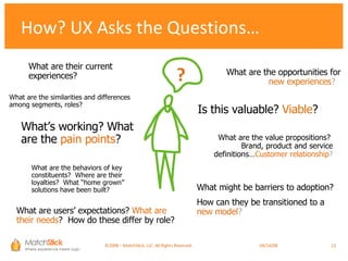 How? UX Asks the Questions… What are their current experiences?  What are users’ expectations?  What are their needs ?  How do these differ by role? What are the opportunities for  new experiences ?  Is this valuable?  Viable ?   What might be barriers to adoption?  How can they be transitioned to a  new model ? What’s working? What are the  pain points ? What are the similarities and differences among segments, roles? What are the behaviors of key constituents?  Where are their loyalties?  What “home grown” solutions have been built? What are the value propositions?  Brand, product and service definitions… Customer   relationship ? ? ©2008 – MatchStick, LLC. All Rights Reserved.    06/02/09 