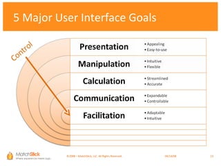 5 Major User Interface Goals Control ©2008 – MatchStick, LLC. All Rights Reserved.    06/02/09 