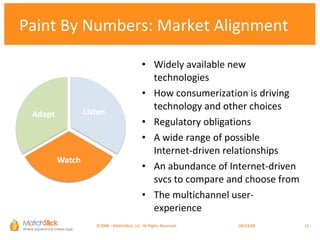 Widely available new technologies  How consumerization is driving technology and other choices  Regulatory obligations  A wide range of possible  Internet-driven relationships  An abundance of Internet-driven svcs to compare and choose from The multichannel user-experience Paint By Numbers: Market Alignment ©2008 – MatchStick, LLC. All Rights Reserved.    06/02/09 