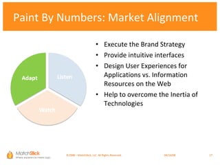 Execute the Brand Strategy Provide intuitive interfaces Design User Experiences for Applications vs. Information Resources on the Web Help to overcome the Inertia of Technologies Paint By Numbers: Market Alignment ©2008 – MatchStick, LLC. All Rights Reserved.    06/02/09 