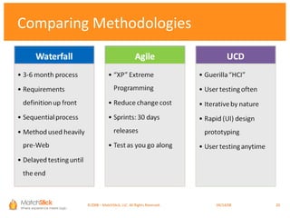 Comparing Methodologies ©2008 – MatchStick, LLC. All Rights Reserved.    06/02/09 