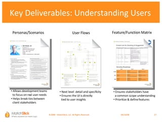 Key Deliverables: Understanding Users Personas/Scenarios Feature/Function Matrix Allows development teams    to focus on real user needs Helps break ties between    client stakeholders Ensures stakeholders have    a common scope understanding  Prioritize & define features Next level  detail and specificity Ensures the UI is directly    tied to user insights  User Flows * ©2008 – MatchStick, LLC. All Rights Reserved.    06/02/09 