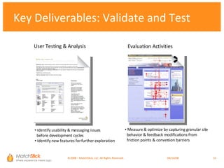 Key Deliverables: Validate and Test Measure & optimize by capturing granular site    behavior & feedback modifications from    friction points & conversion barriers  Evaluation Activities Identify usability & messaging issues    before development cycles Identify new features for further exploration User Testing & Analysis * ©2008 – MatchStick, LLC. All Rights Reserved.    06/02/09 