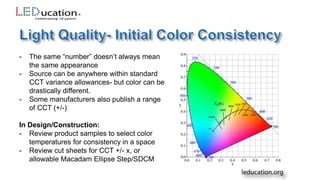 - The same “number” doesn’t always mean
the same appearance
- Source can be anywhere within standard
CCT variance allowances- but color can be
drastically different.
- Some manufacturers also publish a range
of CCT (+/-)
In Design/Construction:
- Review product samples to select color
temperatures for consistency in a space
- Review cut sheets for CCT +/- x, or
allowable Macadam Ellipse Step/SDCM
 