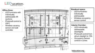 Office Zone:
- LED luminaire with
individually
addressable 4ft
sections
- Photocell control to
25FC
- Wireless vacancy
sensor and wall
controller
Breakout space:
- LED luminaires-
individually
addressable
- Wireless occupancy
sensor control
Interior Corridor:
- LED individually
addressable
downlights
- Photocell control from
atrium daylight to 10fc
- Occupancy Sensor
control in zones
 