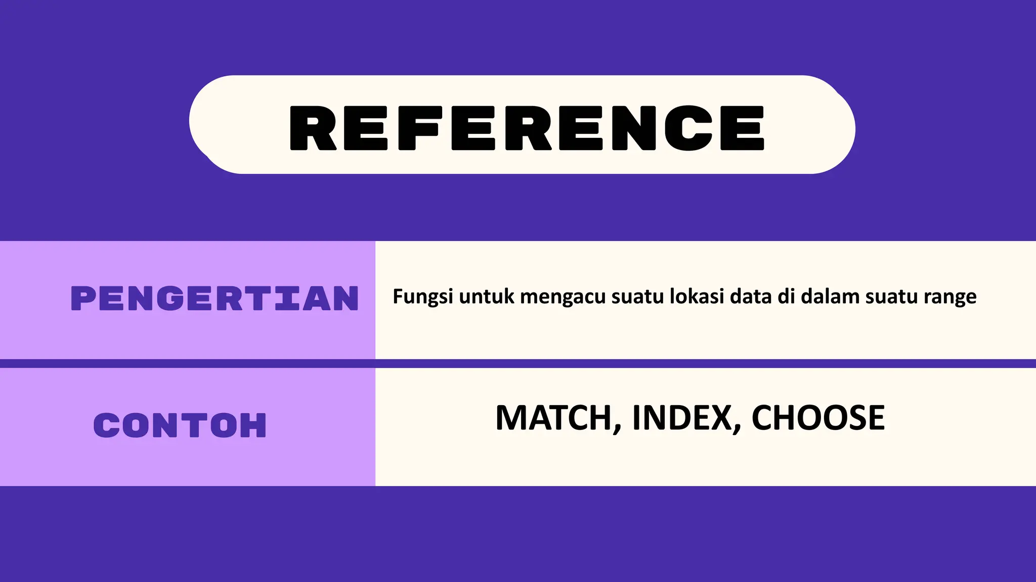 pengertian
Contoh
reference
reference
Fungsi untuk mengacu suatu lokasi data di dalam suatu range
MATCH, INDEX, CHOOSE