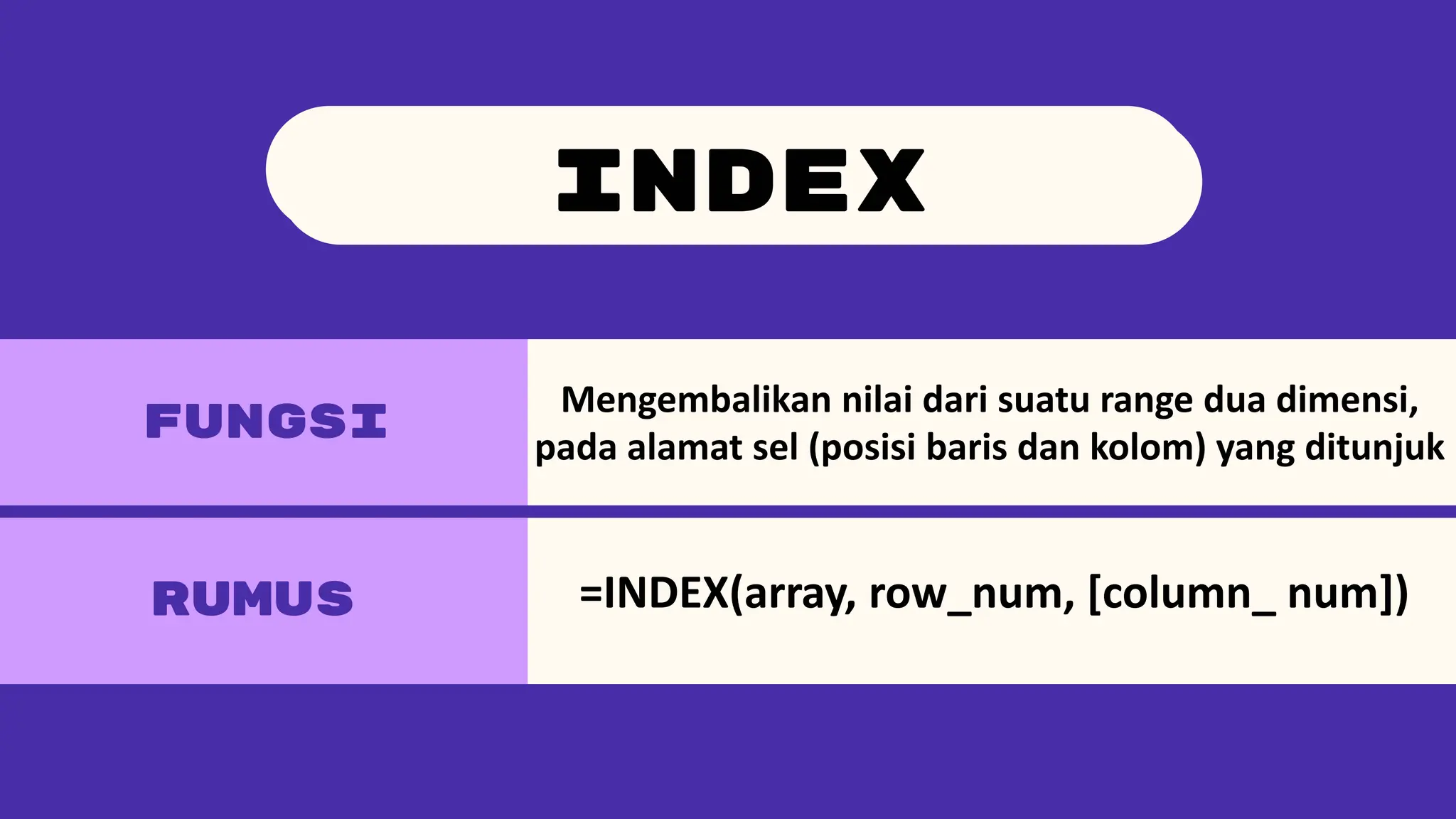 FUNGSI
RUMUS
reference
INDEX
Mengembalikan nilai dari suatu range dua dimensi,
pada alamat sel (posisi baris dan kolom) yang ditunjuk
=INDEX(array, row_num, [column_ num])
 