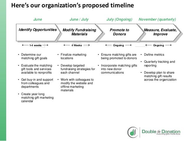 fundraising plans for nonprofits template