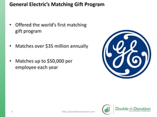 The Top 20 Matching Gift Companies