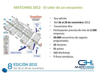 MATCHING 2012 - El valor de un encuentro

                    •   8va edición
                    •   Del 26 al 28 de noviembre 2012
                    •   Fieramilano Rho
                    •   Participación prevista de más de 2.500
                        empresas:
                    •   50.000 encuentros de negocio
                        programados.
                    •   22 Sectores
                    •   51 países
                    •   115 Workshop
                    •   7 Áreas temáticas
 