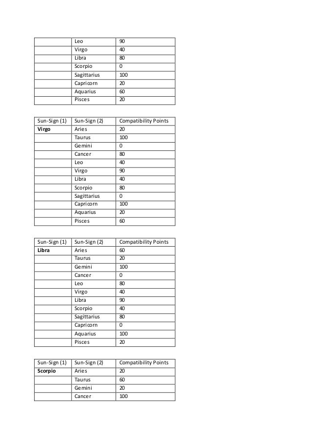 relative dating exercise with answers