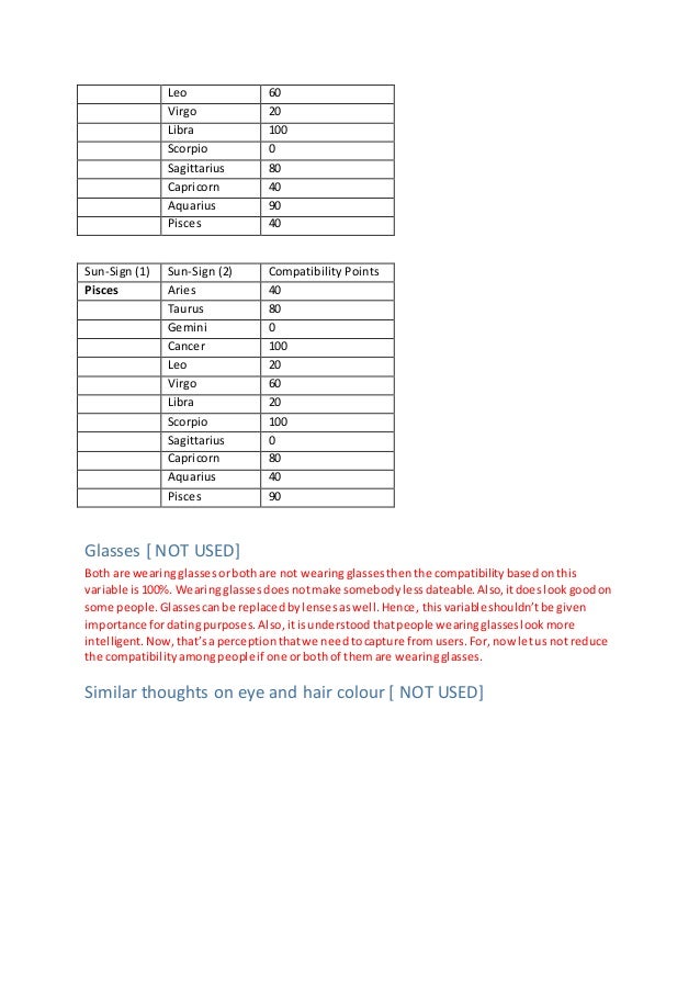 Matching algorithm for online dating