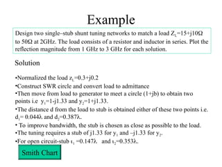 Swr Load Chart Matching and TuningMatching and Tuning.ppt