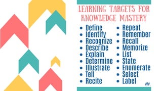 Matching assessment methods with the learning targets | PDF