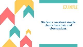 Matching assessment methods with the learning targets | PDF