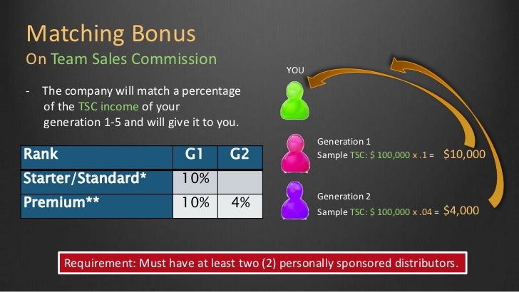 Matching Bonus Matching Bonus