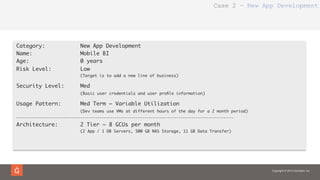 Copyright © 2014 Gravitant, Inc.
Category:

 
 
New App Development
Name:
 
 
 
Mobile BI 
Age:

 
 
 
0 years
Risk Level: 
 
Low

 
 
 
(Target is to add a new line of business)
Security Level:
 
Med

 
 
 
(Basic user credentials and user proﬁle information)
Usage Pattern:

 
Med Term – Variable Utilization

 
 
 
(Dev teams use VMs at different hours of the day for a 2 month period)
------------------------------------------------------------------------------------------------------
Architecture: 

 
2 Tier – 8 GCUs per month

 
 
 
(2 App / 1 DB Servers, 500 GB NAS Storage, 11 GB Data Transfer)


Case 2 – New App Development
 