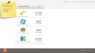 Copyright © 2014 Gravitant, Inc.
$1,202	
  
per	
  month	
  
3.34	
  
	
  benchmark	
  score	
  
3.0	
  
(out	
  of	
  5)	
  
95%	
  
$820	
  	
  
per	
  month	
  
3.61	
  
benchmark	
  score	
  
4.0	
  
(out	
  of	
  5)	
  
97%	
  
$834	
  	
  
per	
  month	
  
4.83	
  	
  
benchmark	
  score	
  
5.0	
  
(out	
  of	
  5)	
  
102%	
  
$2,925	
  
per	
  month	
  
5.0	
  
benchmark	
  score	
  
4.2	
  
(out	
  of	
  5)	
  
95%	
  
Amazon	
  Web	
  Services	
  
Google	
  Compute	
  Engine	
  
Azure	
  Virtual	
  Machines	
  
VMware	
  vCloud	
  Hybrid	
  Service	
  
Provider Offering Price Performance Reviews Match
Dev/Test env for fast
time to market app
•  Rapid provisioning
•  PaaS/SaaS
compatibility
Case 2 – New App Development
 
