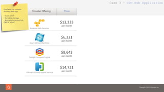 Copyright © 2014 Gravitant, Inc.
$13,233	
  
per	
  month	
  
3.34	
  
	
  benchmark	
  score	
  
3.0	
  
(out	
  of	
  5)	
  
102%	
  
$6,221	
  	
  
per	
  month	
  
3.61	
  
benchmark	
  score	
  
4.0	
  
(out	
  of	
  5)	
  
105%	
  
$8,643	
  	
  
per	
  month	
  
4.83	
  	
  
benchmark	
  score	
  
5.0	
  
(out	
  of	
  5)	
  
90%	
  
$14,721	
  
per	
  month	
  
5.0	
  
benchmark	
  score	
  
4.2	
  
(out	
  of	
  5)	
  
80%	
  
Amazon	
  Web	
  Services	
  
Google	
  Compute	
  Engine	
  
Azure	
  Virtual	
  Machines	
  
VMware	
  vCloud	
  Hybrid	
  Service	
  
Provider Offering Price Performance Reviews Match
Prod env for content
delivery web app
•  Scale OUT
•  Variable storage
•  Multiple locations NA,
EMEA, APAC
Case 3 – CDN Web Application
 