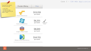 Copyright © 2014 Gravitant, Inc.
$13,233	
  
per	
  month	
  
3.34	
  
	
  benchmark	
  score	
  
3.0	
  
(out	
  of	
  5)	
  
102%	
  
$6,221	
  	
  
per	
  month	
  
3.61	
  
benchmark	
  score	
  
4.0	
  
(out	
  of	
  5)	
  
105%	
  
$8,643	
  	
  
per	
  month	
  
4.83	
  	
  
benchmark	
  score	
  
5.0	
  
(out	
  of	
  5)	
  
90%	
  
$14,721	
  
per	
  month	
  
5.0	
  
benchmark	
  score	
  
4.2	
  
(out	
  of	
  5)	
  
80%	
  
Amazon	
  Web	
  Services	
  
Google	
  Compute	
  Engine	
  
Azure	
  Virtual	
  Machines	
  
VMware	
  vCloud	
  Hybrid	
  Service	
  
Provider Offering Price Performance Reviews Match
Prod env for content
delivery web app
•  Scale OUT
•  Variable storage
•  Multiple locations NA,
EMEA, APAC
Lowest	
  Cost	
  
Choice	
  
Case 3 – CDN Web Application
 