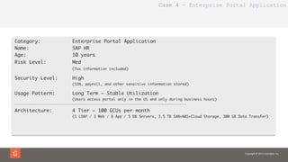 Copyright © 2014 Gravitant, Inc.
Category:

 
 
Enterprise Portal Application
Name:
 
 
 
SAP HR
Age:

 
 
 
10 years
Risk Level: 
 
Med

 
 
 
(Tax information included)
Security Level:
 
High

 
 
 
(SSN, payroll, and other sensitive information stored)
Usage Pattern:

 
Long Term – Stable Utilization

 
 
 
(Users access portal only in the US and only during business hours)
------------------------------------------------------------------------------------------------------
Architecture: 

 
4 Tier – 100 GCUs per month

 
 
 
(1 LDAP / 3 Web / 8 App / 5 DB Servers, 3.5 TB SAN+NAS+Cloud Storage, 300 GB Data Transfer)


Case 4 – Enterprise Portal Application
 