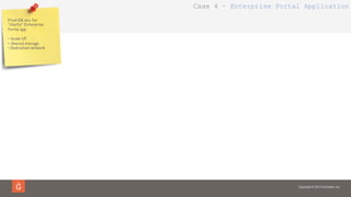 Copyright © 2014 Gravitant, Inc.
Prod+DR env for
“chatty” Enterprise
Portal app
•  Scale UP
•  Shared storage
•  Dedicated network
Case 4 – Enterprise Portal Application
 