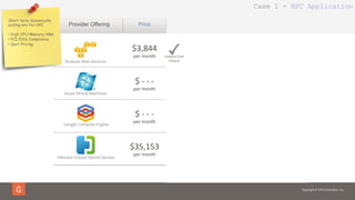 Copyright © 2014 Gravitant, Inc.
$3,844	
  
per	
  month	
  
3.34	
  
	
  benchmark	
  score	
  
3.0	
  
(out	
  of	
  5)	
  
105%	
  
$	
  -­‐	
  -­‐	
  -­‐	
  	
  
per	
  month	
  
-­‐	
  -­‐	
  -­‐	
  
benchmark	
  score	
  
-­‐	
  -­‐	
  -­‐	
  
(out	
  of	
  5)	
  
45%	
  
$	
  -­‐	
  -­‐	
  -­‐	
  	
  
per	
  month	
  
-­‐	
  -­‐	
  -­‐	
  	
  
benchmark	
  score	
  
-­‐	
  -­‐	
  -­‐	
  
(out	
  of	
  5)	
  
55%	
  
$35,153	
  
per	
  month	
  
5.0	
  
benchmark	
  score	
  
4.2	
  
(out	
  of	
  5)	
  
95%	
  
Amazon	
  Web	
  Services	
  
Google	
  Compute	
  Engine	
  
Azure	
  Virtual	
  Machines	
  
VMware	
  vCloud	
  Hybrid	
  Service	
  
Provider Offering Price Performance Reviews Match
Short term dynamically
scaling env for HPC
•  High CPU/Memory VMs
•  PCI/DSS Compliance
•  Spot Pricing
Lowest	
  Cost	
  
Choice	
  
Case 1 - HPC Application
 