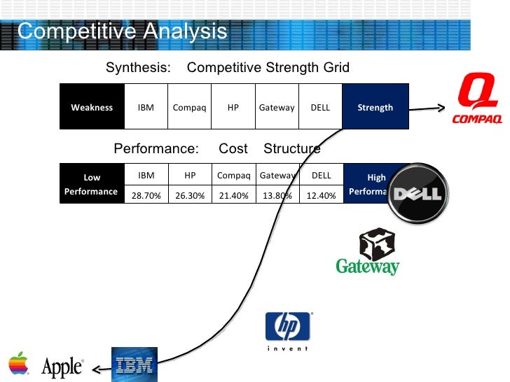 Matching Dell Case Analysis