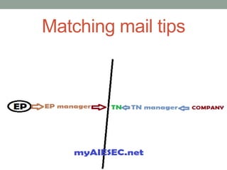 Matching mail tips
 