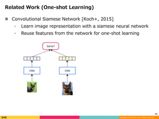 Matching networks for one shot learning | PDF