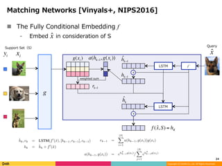Matching networks for one shot learning | PDF