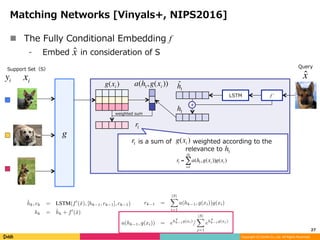 Matching networks for one shot learning | PDF