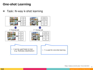 Matching networks for one shot learning | PDF