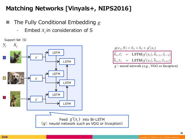 Matching Networks For One Shot Learning