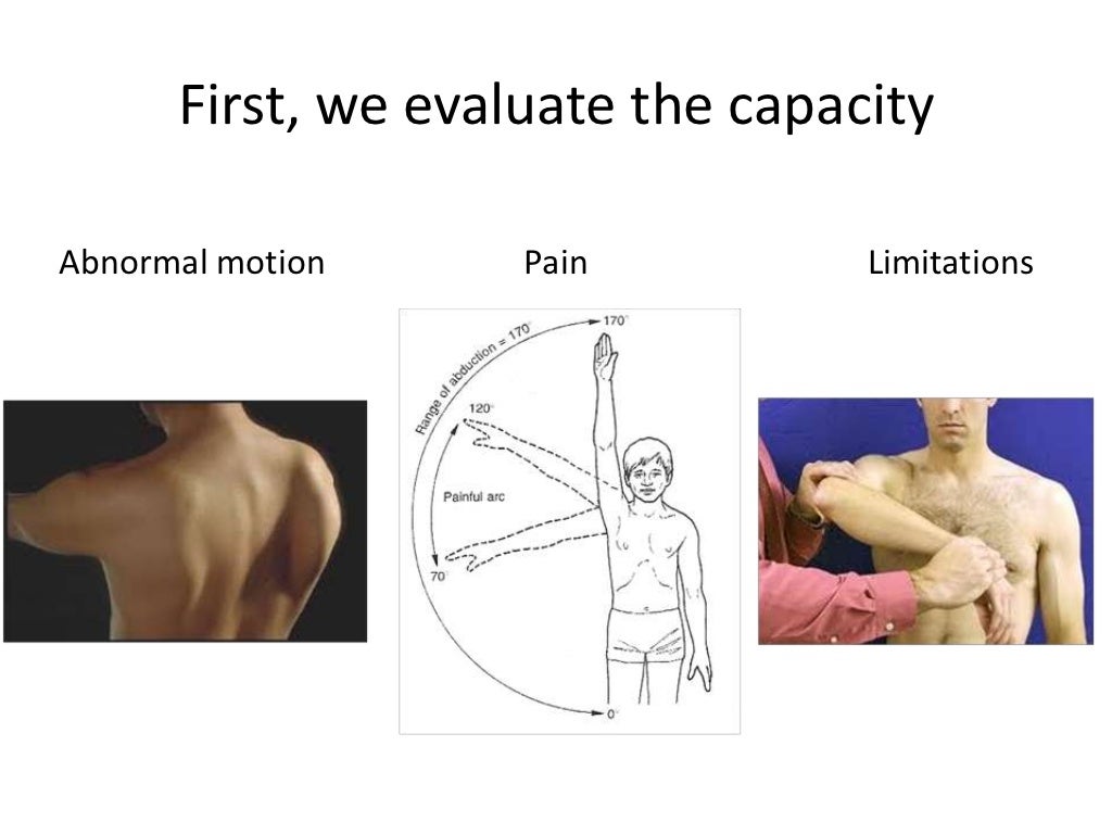 Matching Shoulder Job Demands To Functional Capacity