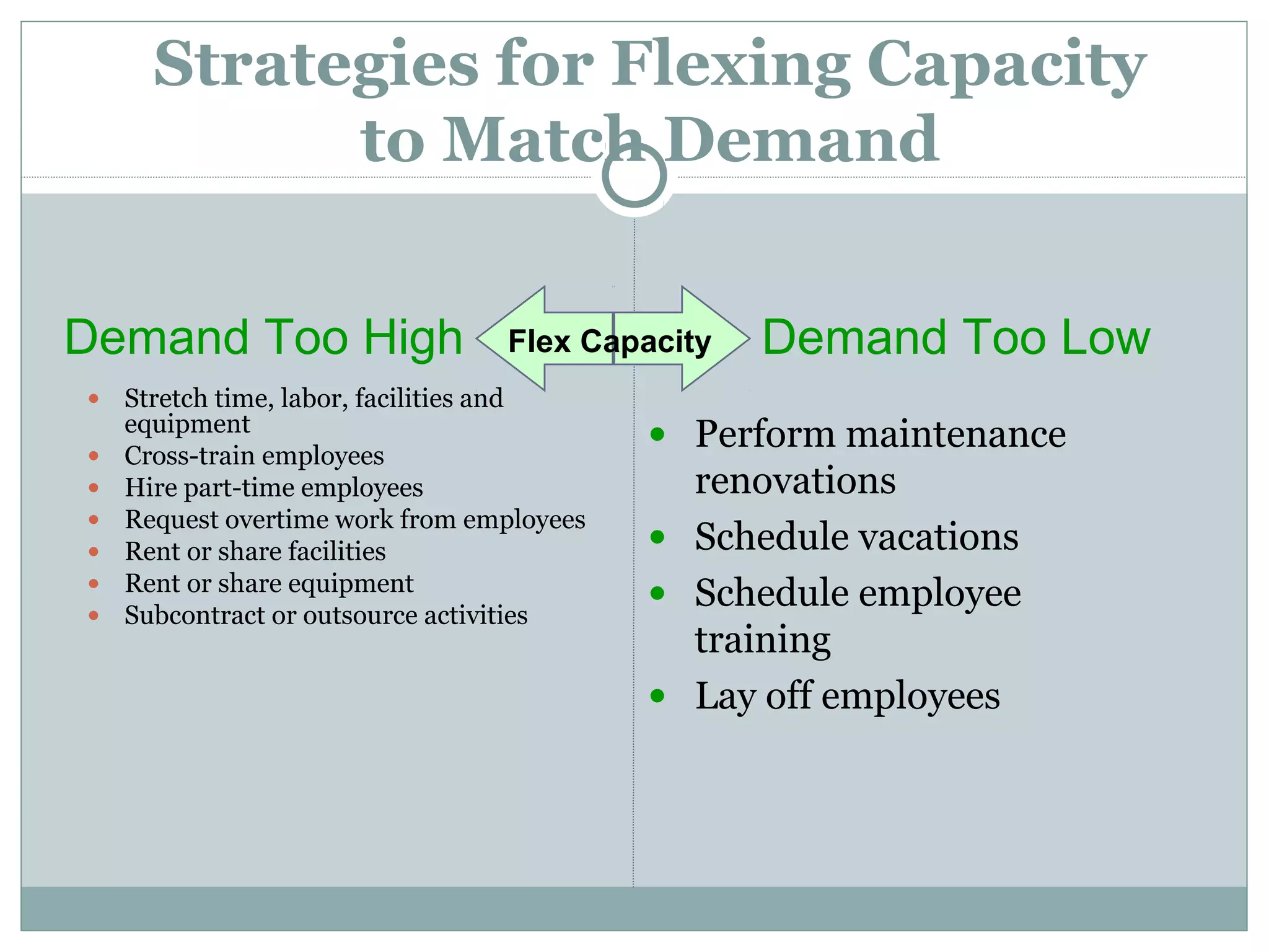 Strategies for Flexing Capacity
to Match Demand
Demand Too High
&bull;
&bull;
&bull;
&bull;
&bull;
&bull;
&bull;

Flex Capacity

Stretch time, labor, facilities and
equipment
Cross-train employees
Hire part-time employees
Request overtime work from employees
Rent or share facilities
Rent or share equipment
Subcontract or outsource activities

&bull;
&bull;
&bull;
&bull;

Demand Too Low

Perform maintenance
renovations
Schedule vacations
Schedule employee
training
Lay off employees

 