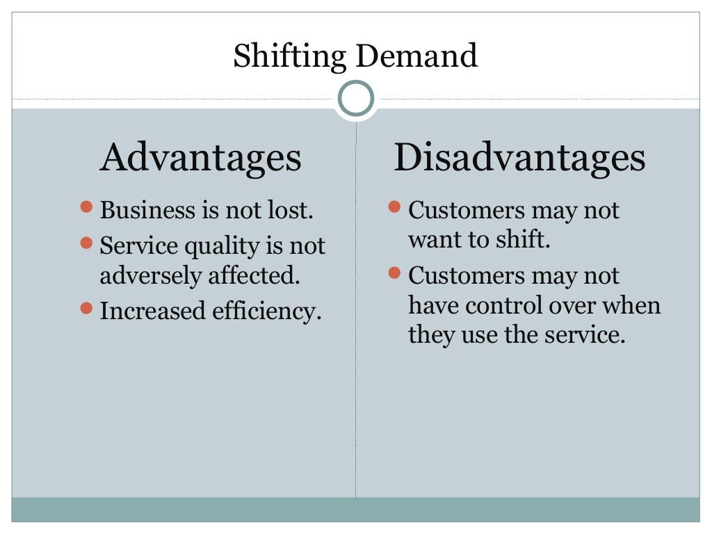 Matching Supply & Demand & CRM