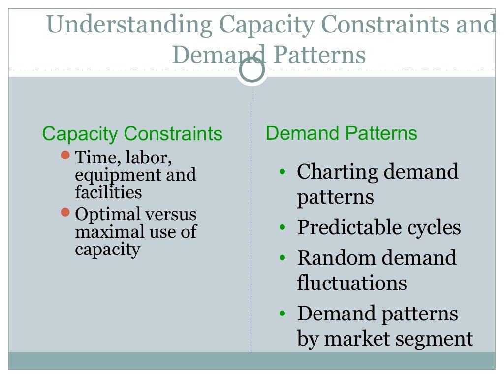 Matching Supply & Demand & CRM